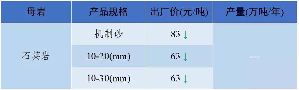 现在砂石料价格