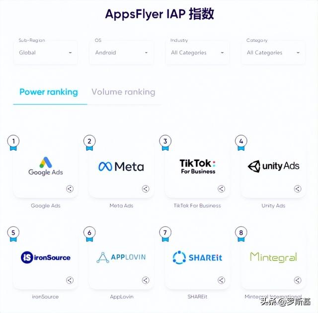 后ATT时代的多米诺效应：游戏排名震动明显！渠道震得更激烈