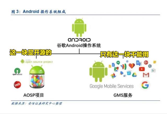 谷歌断供俄罗斯厂商背后：只断供了GMS，安卓无法断供