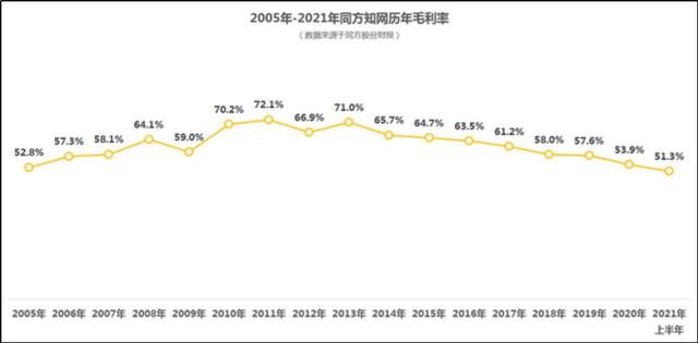 传中科院因续订费近千万停用知网