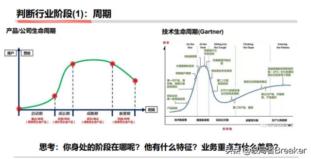 5个步骤教你如何快速分析一个行业