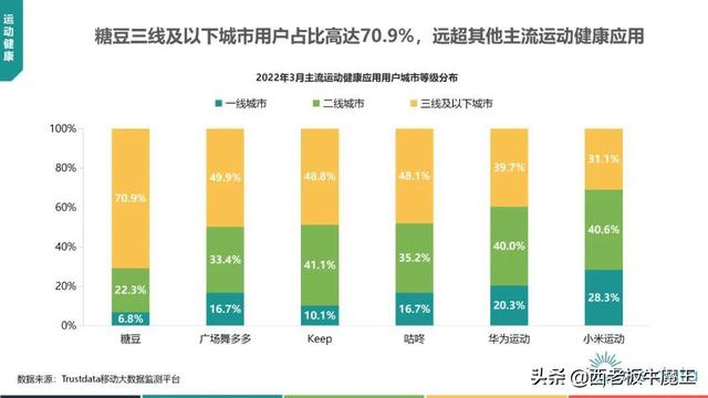 谁才是运动APP的老大？