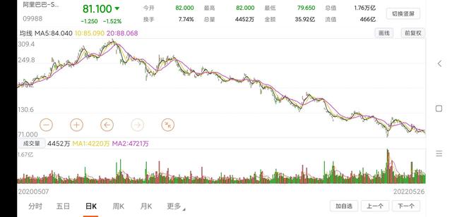 阿里巴巴年报速览，阿里云13年来第一次年度盈利 - 浩宇工作室