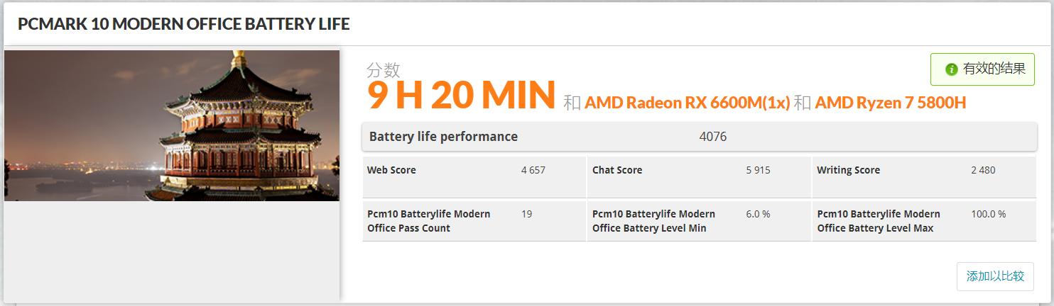 联想拯救者 R7000P 列装 RX 6600M 有多强？年度 3A 真香游戏本正式登场