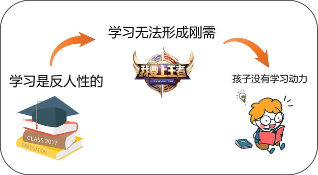 终极学习方法：如何一劳永逸的解决孩子的学习动力问题