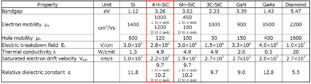 high-thermal-conductivity-3c-4h-and-6h-silicon-carbide-wafer-thermal