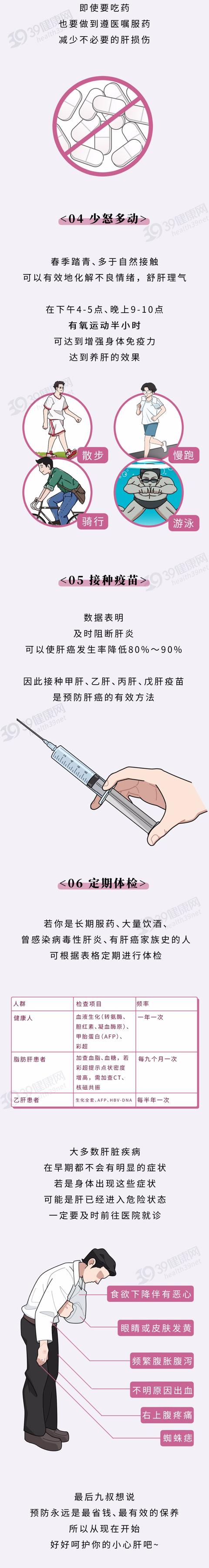 身体若有6个变化，可能是肝在“呼救”，告诉你：要开始护肝了