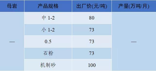 怀化洗砂机报价