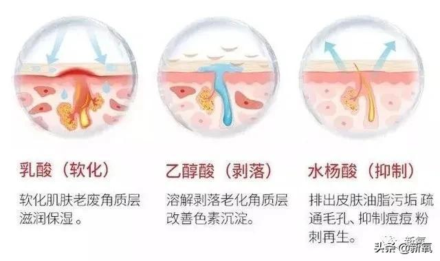 果酸换肤多少钱一次