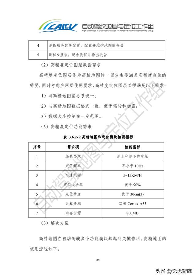 2021年智能网联汽车高精地图白皮书（附PDF全文）