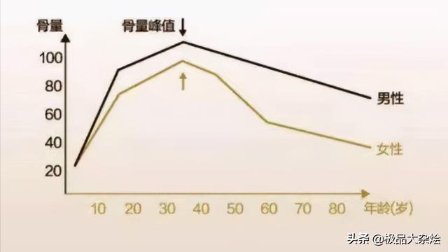 中年男性该注意些什么？吃好喝好很重要，补充微量元素也要及时