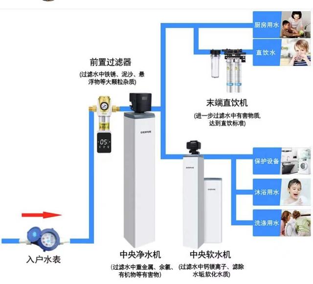 离子水过滤机