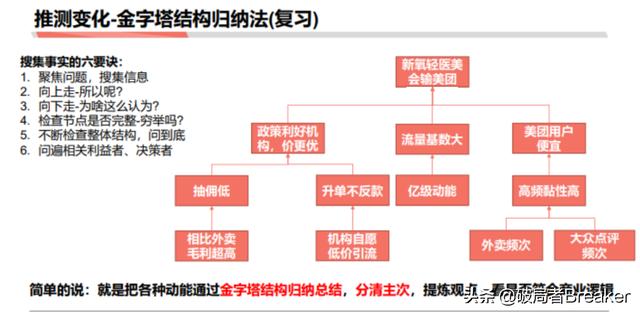 5个步骤教你如何快速分析一个行业
