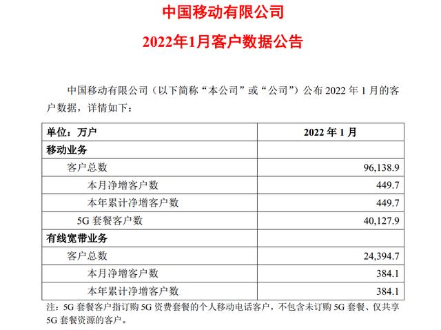 被运营商忽悠办了5G套餐后，我觉得自己很蠢