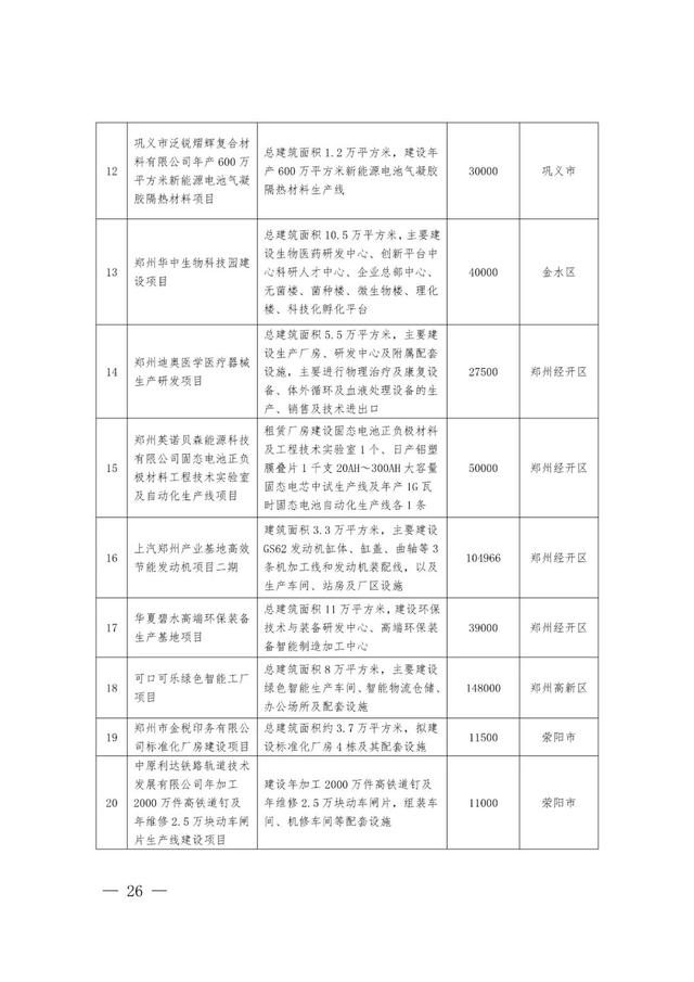 郑州最新工程机械展