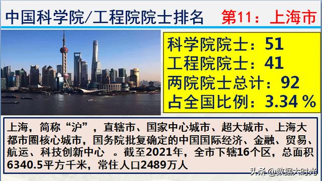 中国有多少院士（中国有多少院士2021共计多少名）