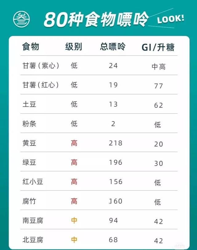 常见食物中嘌呤的含量