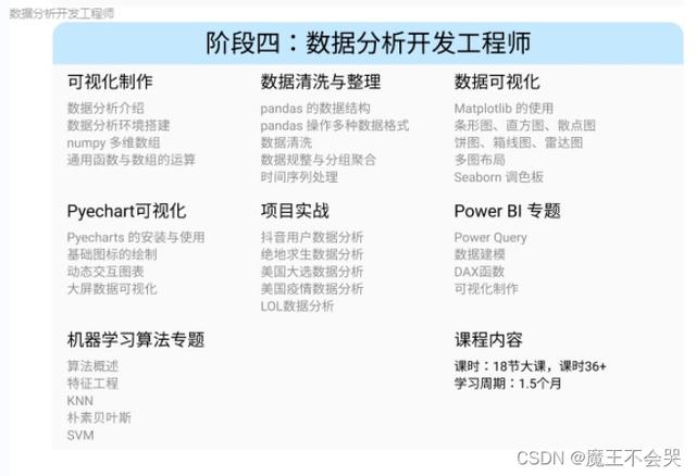 python是什么？工作前景如何？怎么算有基础？爬数据违法嘛