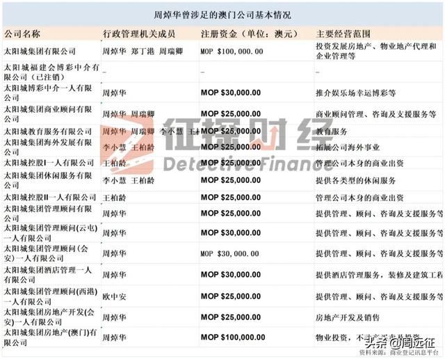 年转码数1.68万亿！地下赌王周焯华被捕，他有何隐秘势力？
