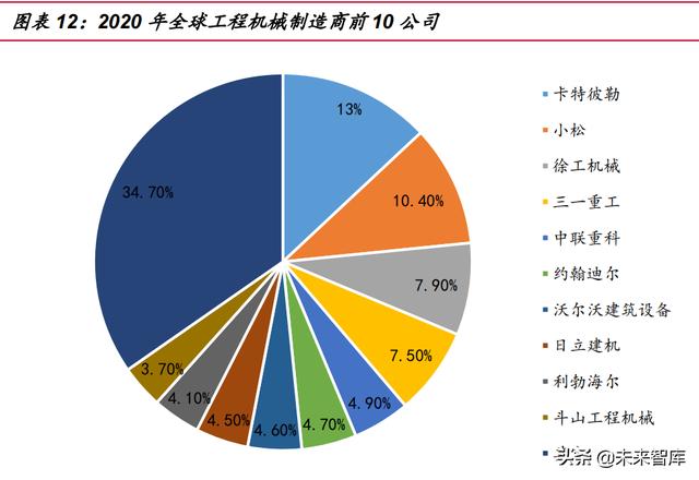 工程机械展总结