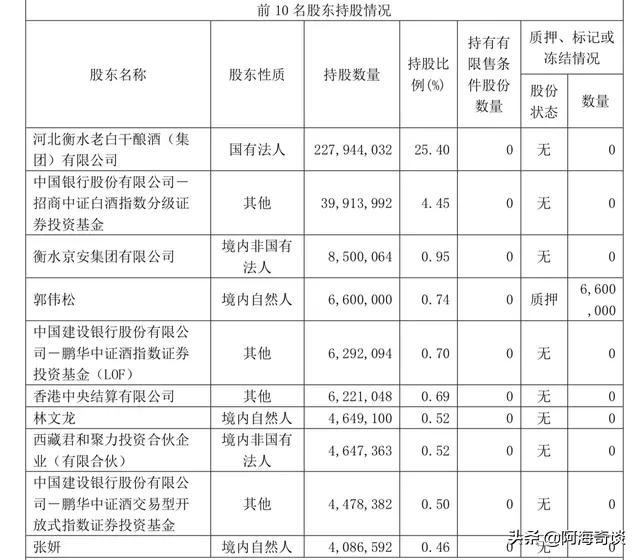 联想高调进军白酒界，整垮一批白酒后，又转嫁衡水老白干