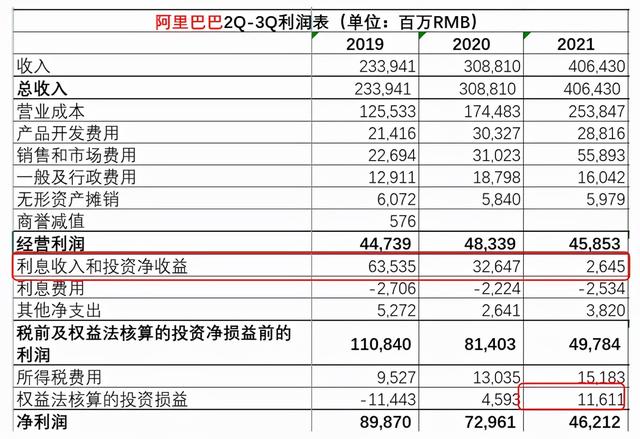 电商三巨头三季报解析：谁能摆脱“内卷”旋涡？