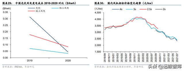 聊城水轮洗砂机厂家