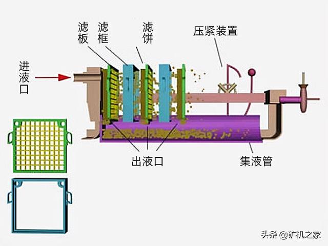 关于保定煤泥脱水压滤机价位的信息