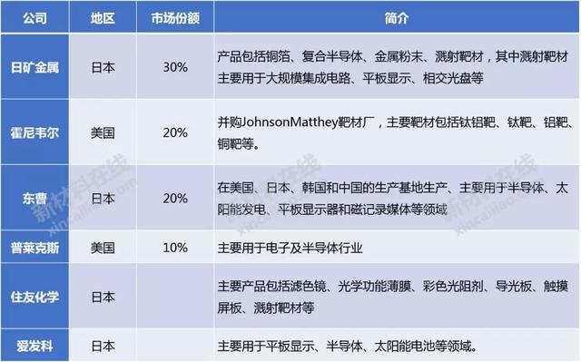 50大高度依赖进口新材料大解析！中国未来10年的市场机会或许在这-第25张图片-9158手机教程网