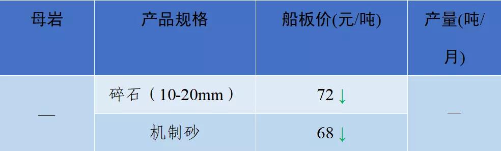 砂石骨料价格