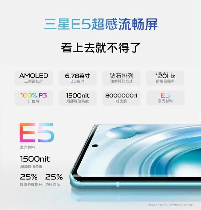 全网开售的vivo X80，新一代顶级性能强者