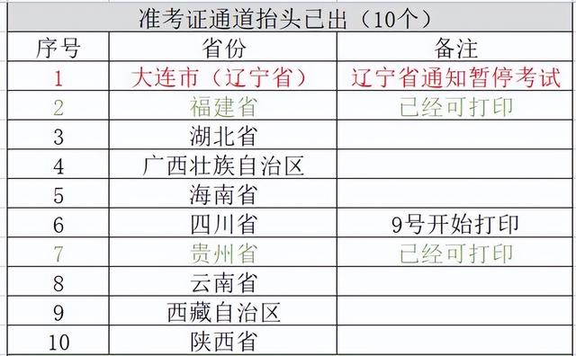 突发 据说打通河南人事考试中心电话了，这两天发通知，暂停考试