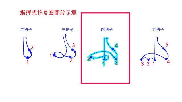 音符怎么打