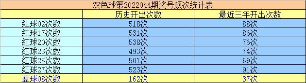 万妙仙双色球第22044期：本期适当关注热码14-24-26