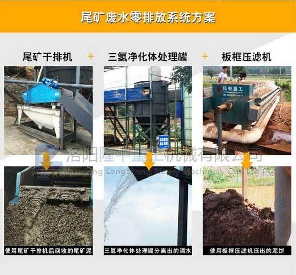 矿山尾矿综合利用