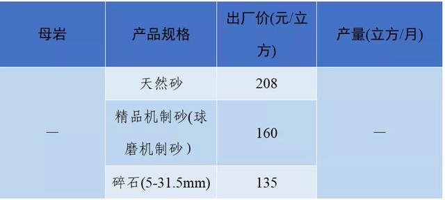 怀化洗砂机报价