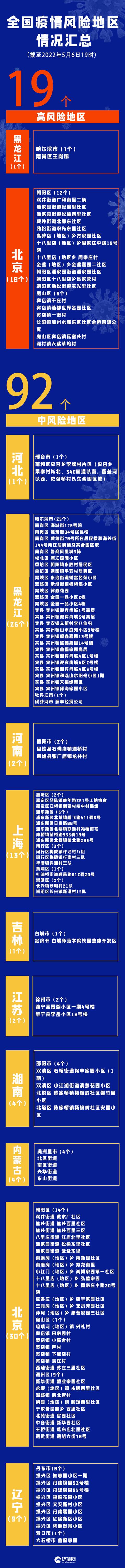 疫情晚报｜昨日共17省市区现病例，全国高中风险区“19+92”，北京新增感染者66例，主要来自三起聚集性疫情