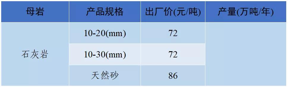 砂石骨料最新报价
