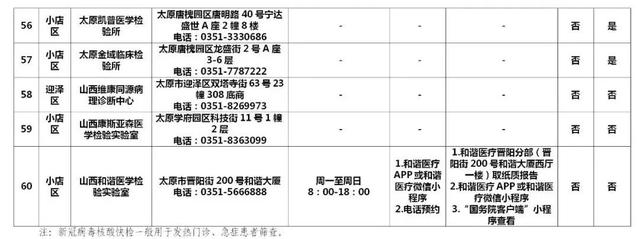 早安，太原！（2022.2.27）太原市新增1例确诊病例；太原60所核酸检测机构名单；太原推行健康码赋码管理