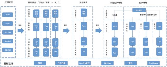 如虎添翼！高德地图+Serverless 护航你的假日出行