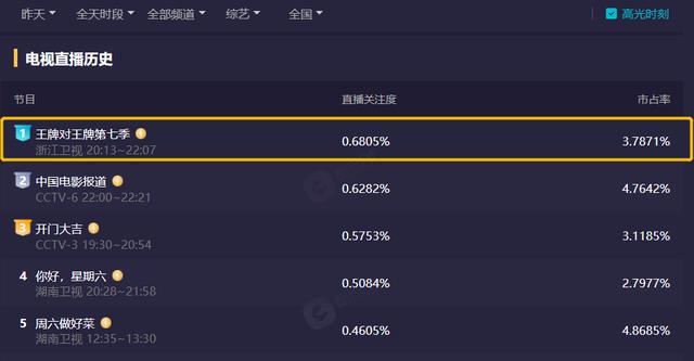 沈腾贾玲王牌对王牌搞笑视频(沈腾贾玲王牌对王牌搞笑视频合集)