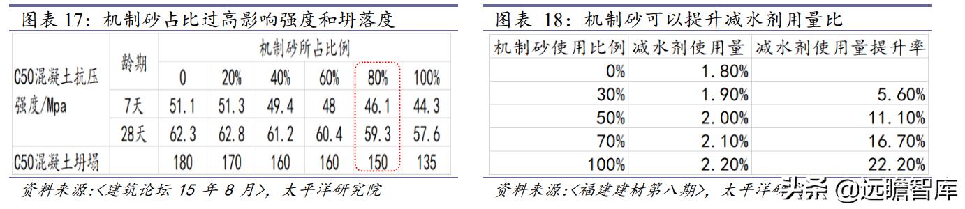 连云港制砂机报价表