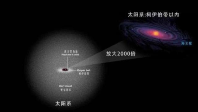若太阳熄灭，人类要多久才能感知？8分钟后？准确来说是10000年