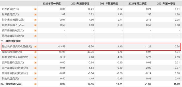 复星医药一季度财报解析：BioNTech指望不上 20-21年的辉煌已不在