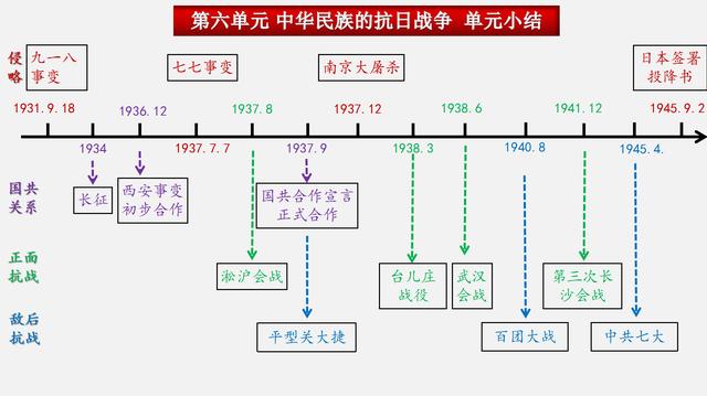 八年级历史知识点图文梳理与考点速记，再也不需要拿着课本背记了