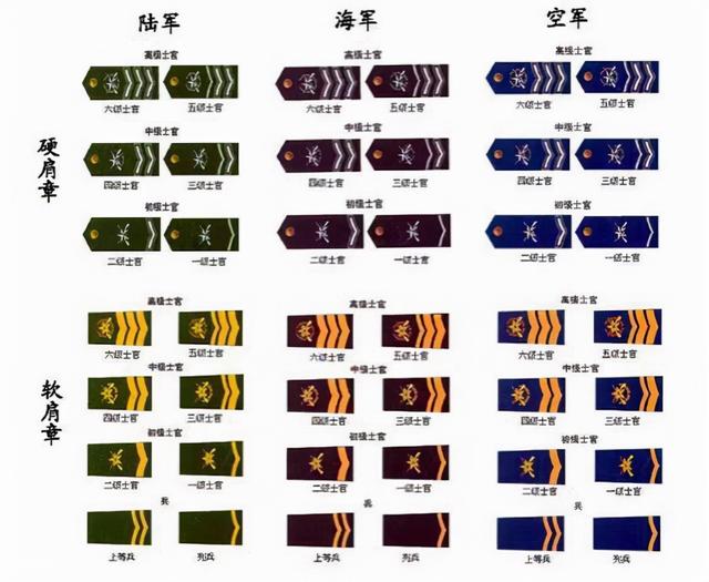 99式陸海空三軍士兵軍銜肩章2009年再次修改士兵軍銜設四等九銜2009年