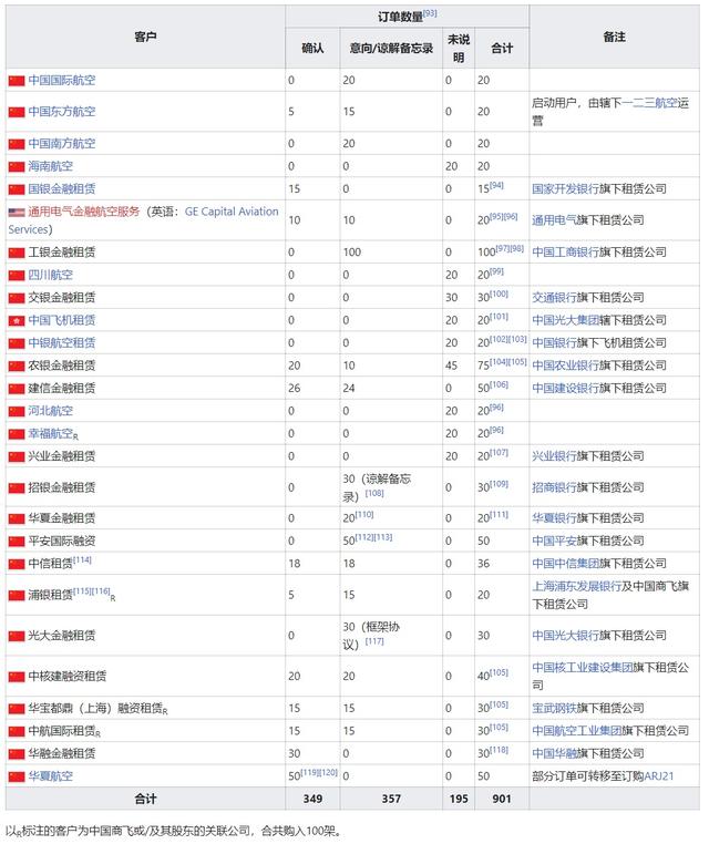 又是波音飞机：海南航空HU7350故障！我国C919究竟何时能交付？