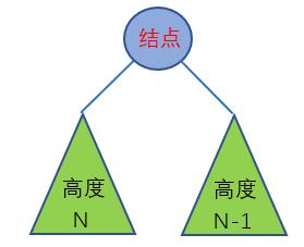 数据结构——平衡二叉树