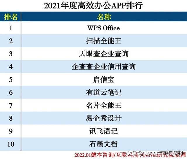 app排行