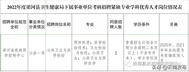 转需！云南最新一批招聘来了